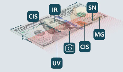 Công nghệ CIS