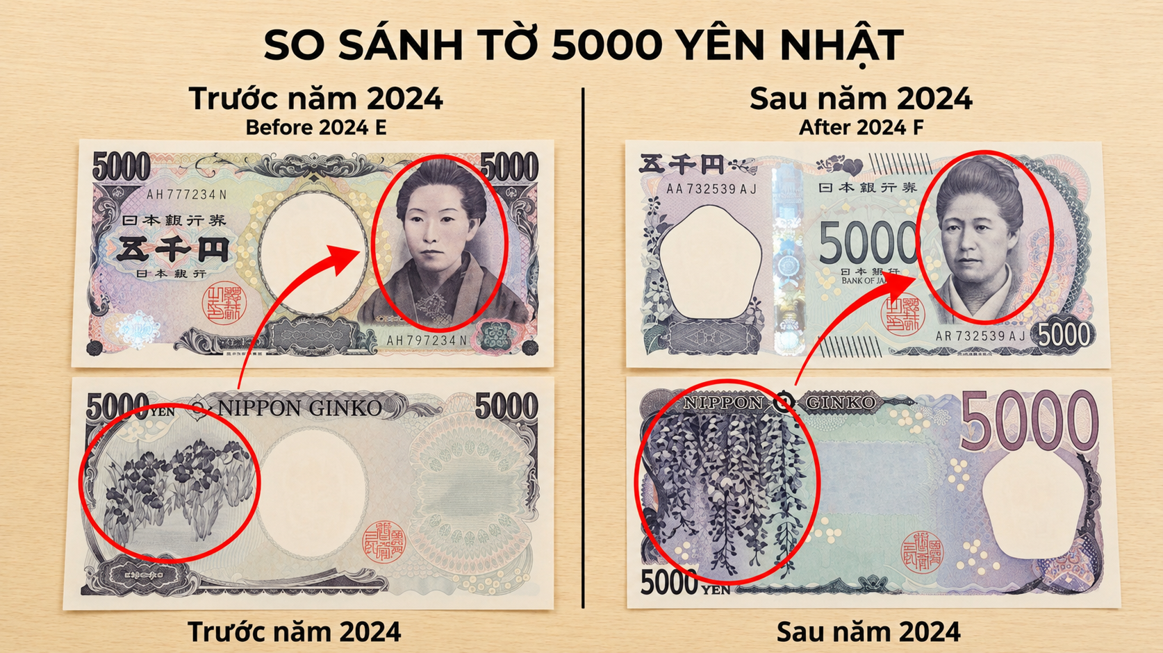 So sánh 5000 Yên Nhật
