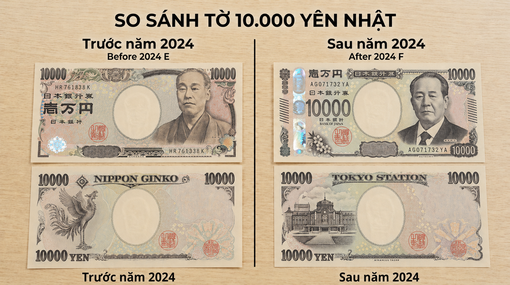 10.000 Yên