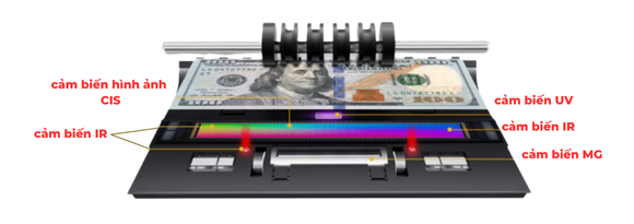 Máy đếm tiền cho văn phòng bất động sản CTY TNHH XNK TMDV NGÔI SAO VIỆT