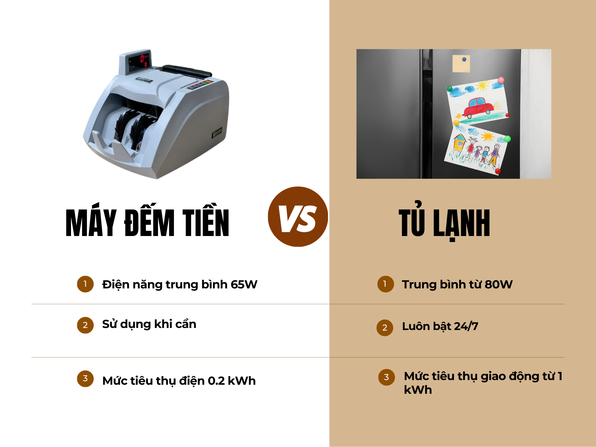 Điện năng tiêu thụ
