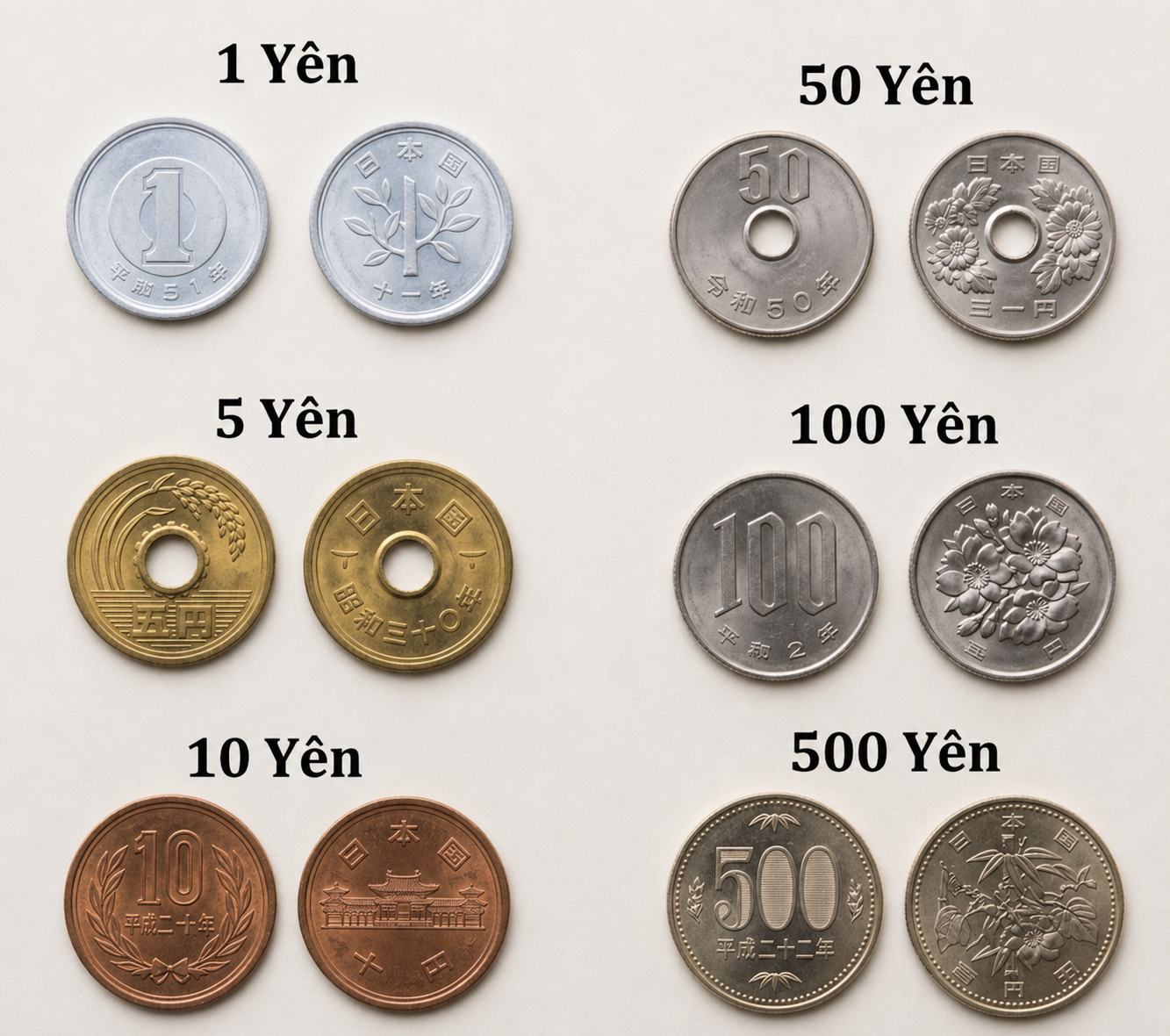 Tiền xu Nhật Bản